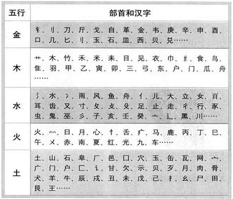 翰字五行|汉字五行查询